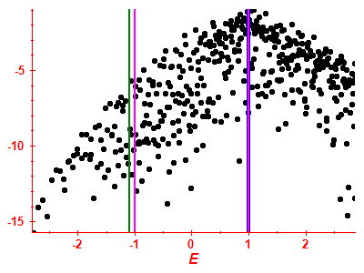Strength function log